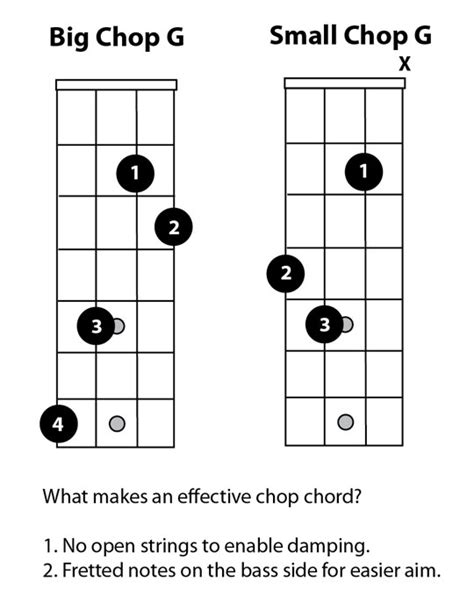 Having Trouble with Chop Chords? | Mandolin Compass