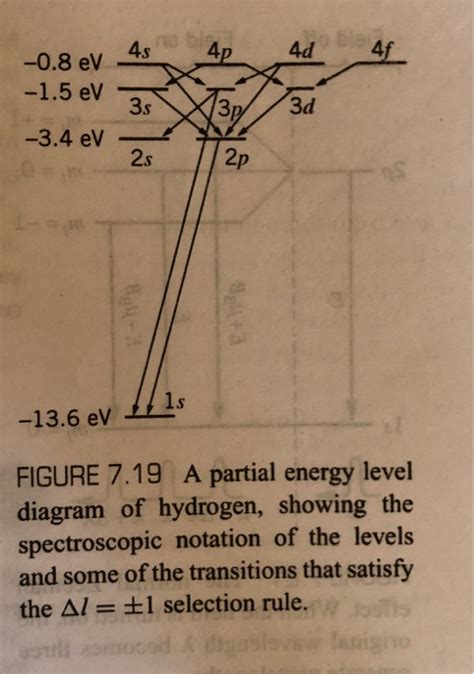 Partial Energy Level Diagram For Hydrogen