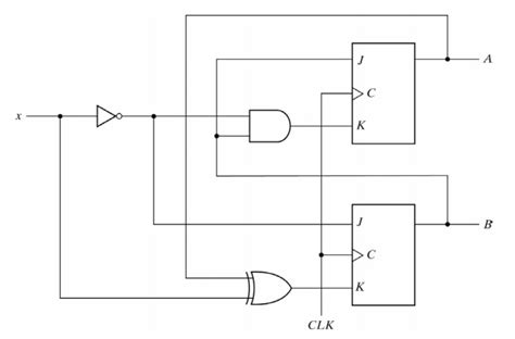 Analysis With Jk Flip Flops