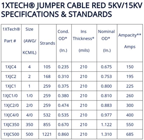 Jumper Cable Red 5kv 15kv [specs Price Cost Amps]