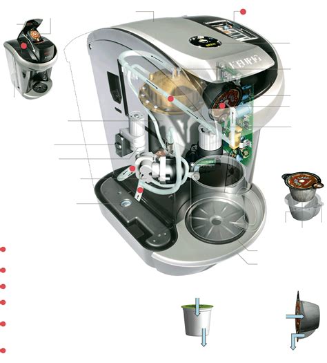 Inside The Keurig Vue V700 A Single Serve Coffee Maker Graphic