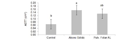 Index Of Publicaciones V N Html V N Compost De Alperujo En