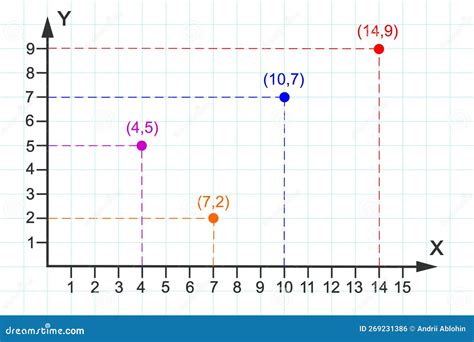 Point Plotting On Cartesian Plane Part Of Two Dimensional Coordinate