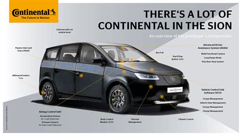 Climate Friendly With Solar Power Continental Supports Sono Motors In