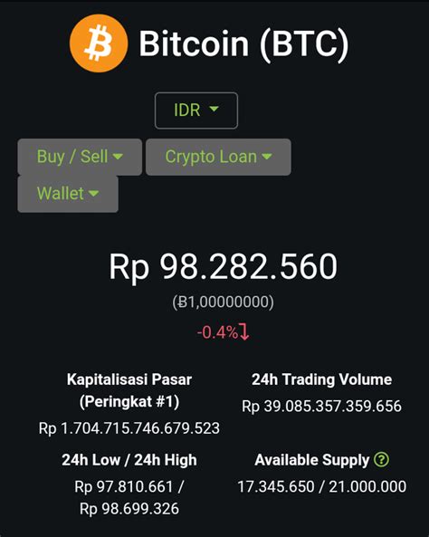 Harga Bitcoin Indonesia Hari Ini Cryptocurrency Prices Idr Today