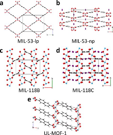 Crystal Structure Of A Mil 53 Lp B Mil 53 Np C Mil 118b D