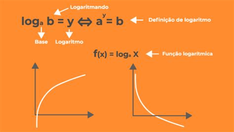 Funções logarítmicas Realize Tutoria Educacional