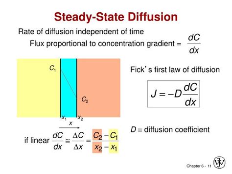 Ppt Chapter Diffusion Powerpoint Presentation Id