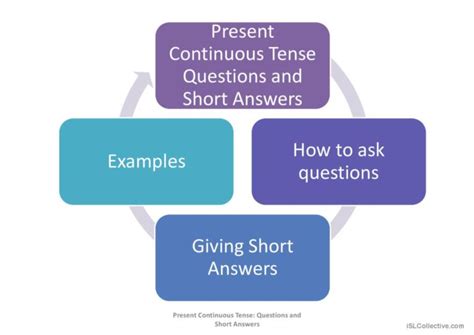 Present Continuous Tense Questions a…: English ESL powerpoints