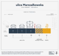 Zielona Marsza Kowska Przetarg Rozstrzygni Ty Zarz D Dr G Miejskich