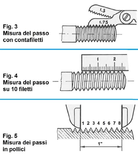 Misurazione Pratica Del Passo Meccanica Tecnica