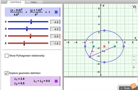 Ellipse Worksheet Kuta Printable Worksheets And Activities For