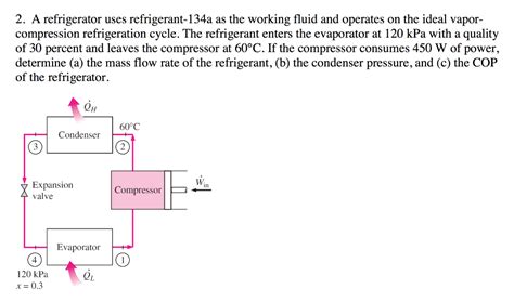 Solved A Refrigerator Uses Refrigerant 134a As The Working Chegg