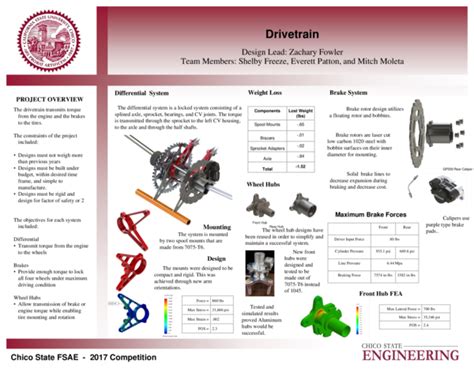 Pdf Chico State Fsae Poster