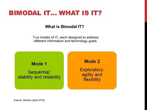 Bimodal It And Edw Modernization