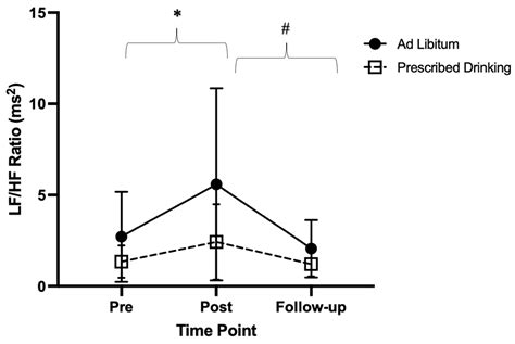 Physiologia Free Full Text Fluid Replacement Strategies And Heart