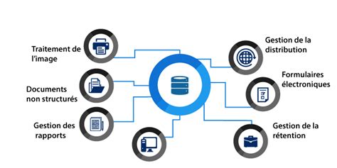 Top 10 Logiciels De Gestion Electronique Des Documents Ged