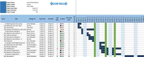 Excel Gantt Chart Template Features Project Planning Template124 68352