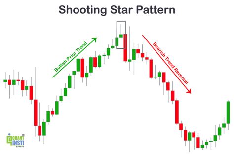 Bearish Candlestick Patterns Explained Capitalwavenews