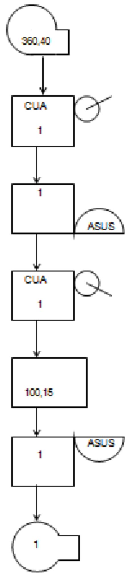 Simple Gpss Process Download Scientific Diagram