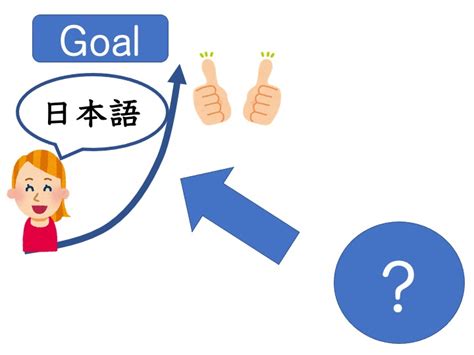 【文法3−1】みんなの日本語初級第36課 〜ようにしています にほんご部