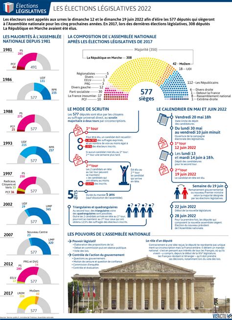 L Gislatives Lection Des D Put S Quel Est Le Mode De Scrutin