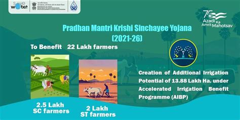 Explainer Pm Krishi Sinchayee Yojana Farmers Agriculture Pm