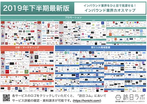 注目業界の最新カオスマップ18選【2018 2020年 国内版】 Workship Magazineワークシップマガジン