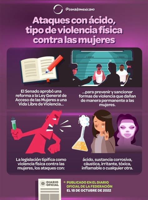 Ataques con ácido tipo de violencia física contra mujeres Periódico AM