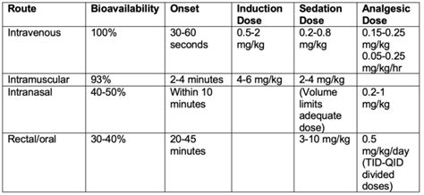 Ketamine - OpenAnesthesia