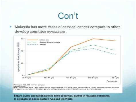 Ppt Cervical Cancer Campaign Powerpoint Presentation Free Download