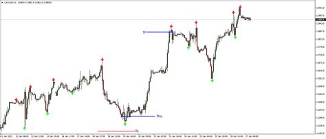 Zigzag Arrow Indicator The Forex Geek