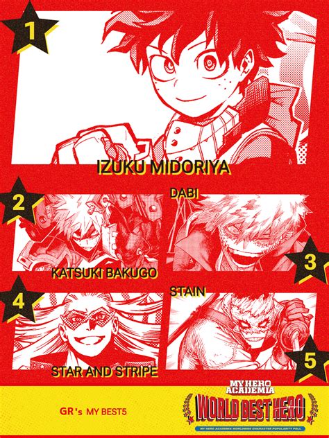 Choose Your Favorite Hero in My Hero Academia “World Best Hero” Poll