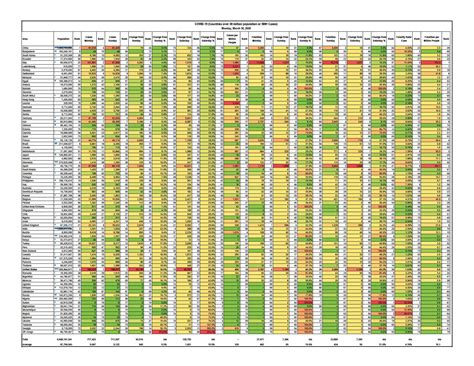 COVID-19 Statistics for March 30th - Countries - Hunden Strategic Partners