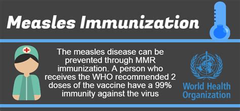 Infographic Measles Campaign