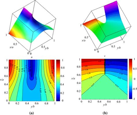 Normalized In Plane Displacements Of A Square Plate Having Horizontal