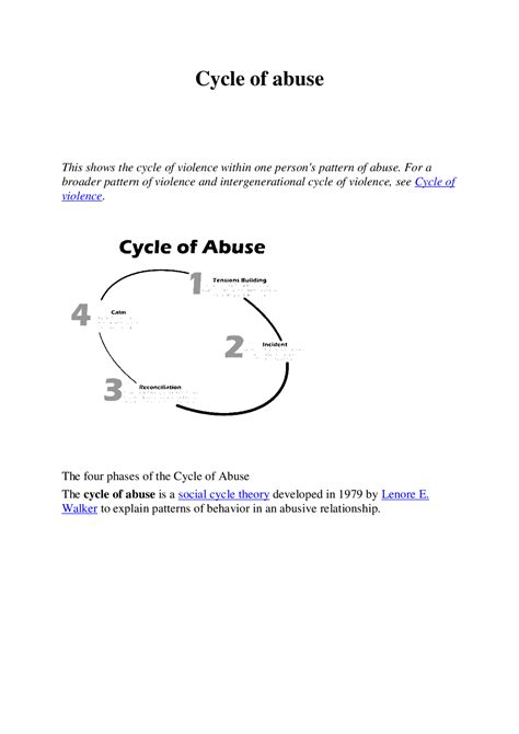 Cycle Of Abuse In Show The Cycle Violence Docsity