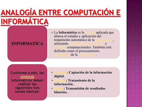 Analogia De La Informatica Y La Computacion Ppt