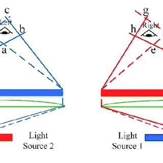 Top View Of The Optical Schematic Diagram For Time Spatial Multiplexing