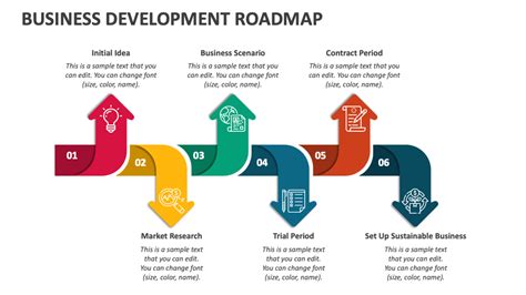 Business Development Wall Map at Webparkerblog Blog