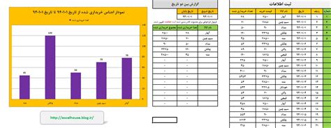 نمونه فایل اکسل خانه اکسل