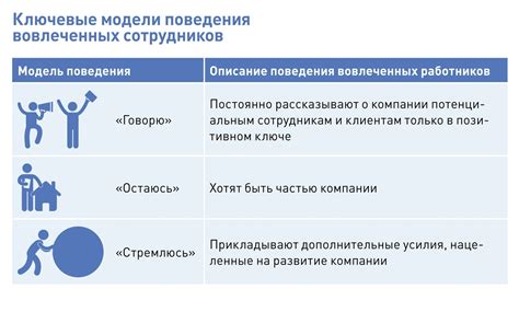 Вовлеченность персонала, вовлеченность сотрудников, опрос вовлеченности ...