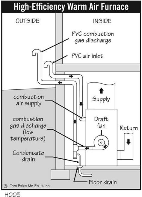A Comprehensive Guide To Steam Condensate Pump Piping Diagrams
