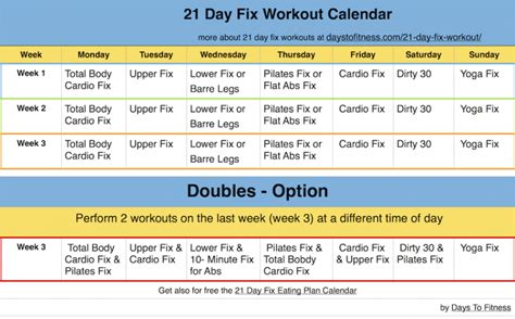 Day Fix Workout Days To Fitness