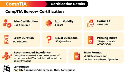 How To Prepare For The CompTIA Security Certification Exam