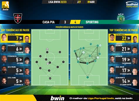 Casa Pia Sporting Trinc O Arrasa Em Show De H Quei Goalpoint