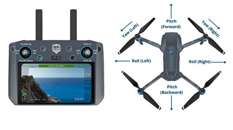 How To Fly A Drone A Beginner S Guide To Multirotor Systems EU