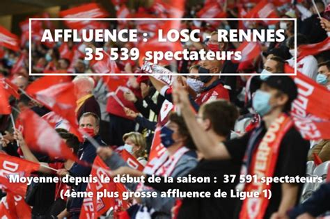 BLOC NORD on Twitter Le LOSC 4ème plus grosse affluence en