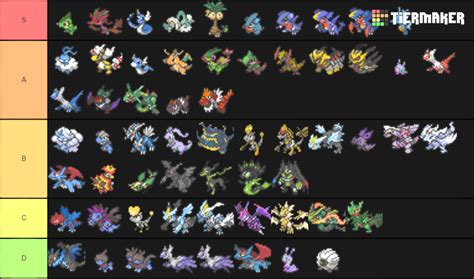 Dragon Type Tier List Tier List Tier Maker