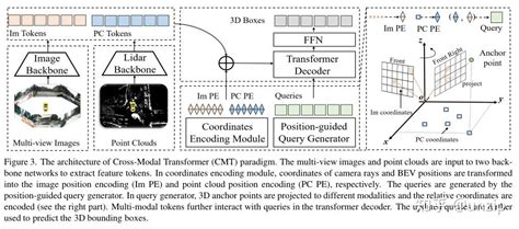 Cmtcross Modal Transformer